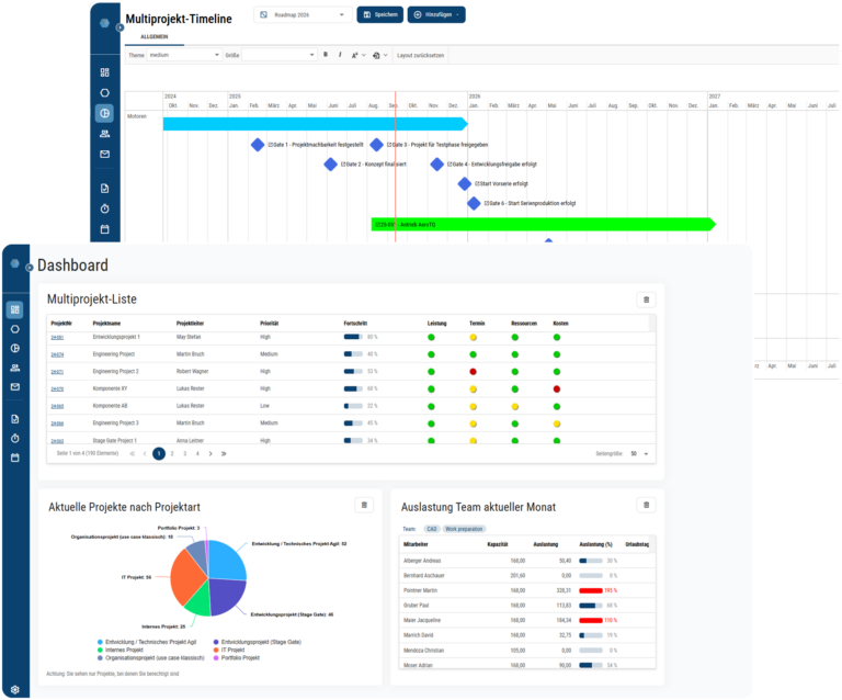 PMO Software - integrierte Sicht auf Portfolio wie in der zentrale Projektliste oder Multiprojekttimeline