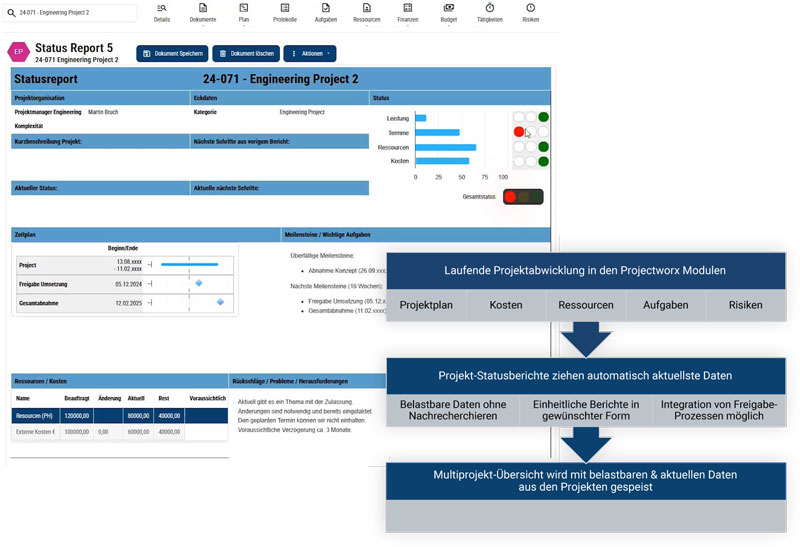 PMO Software Statusberichte in Minuten - Status Reports konsolidieren