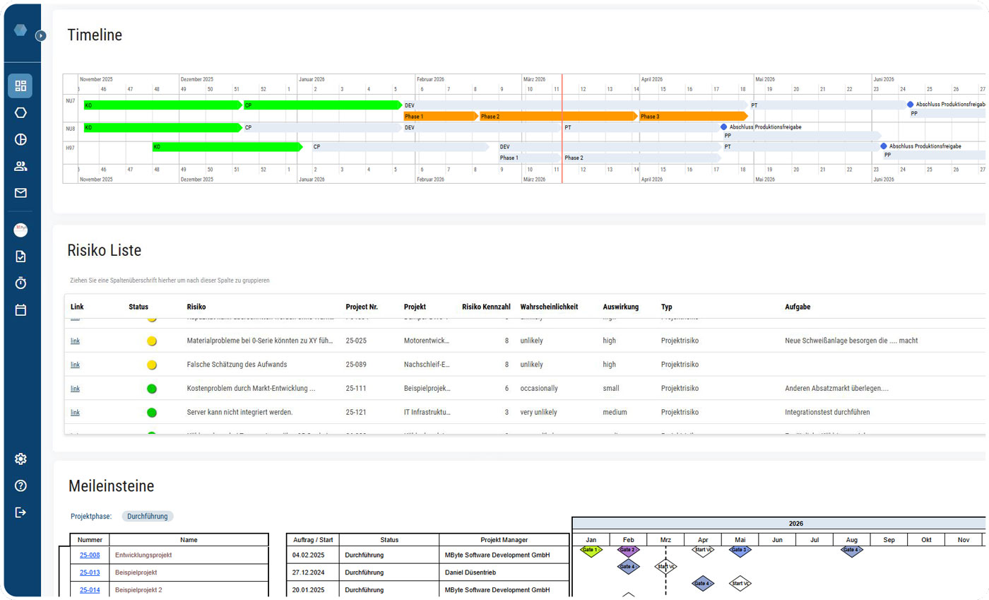 PMO Software Individuelle Dashboards Risikoliste Multiprojekttimeline Meilensteinübersicht