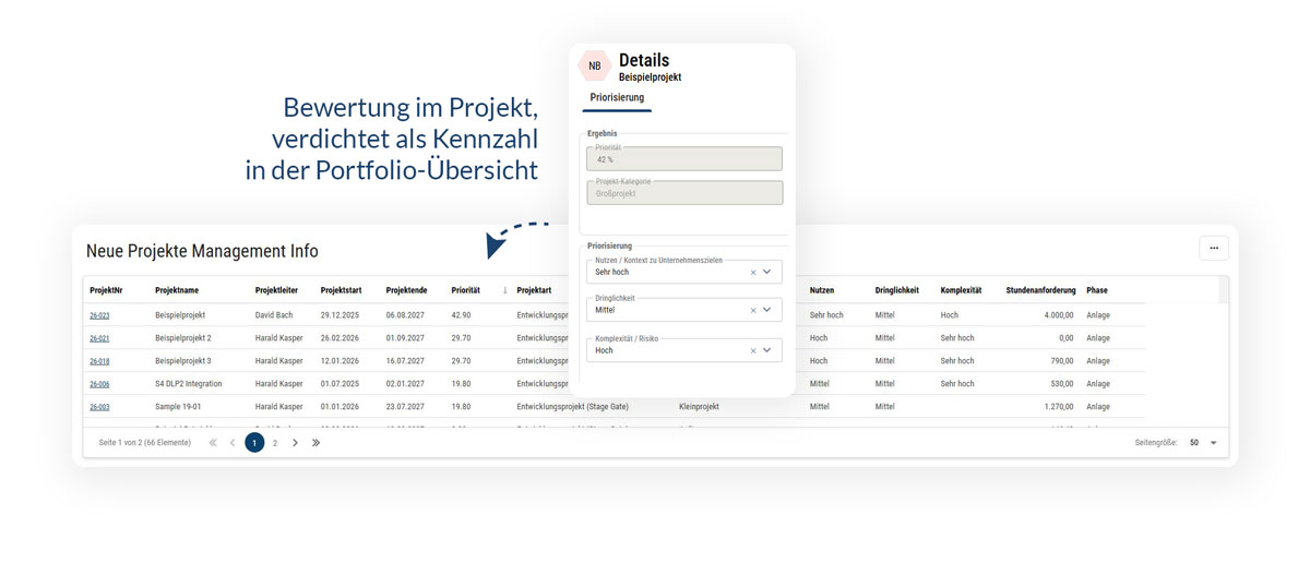 Priorisierung von Projekten in der PMO Software