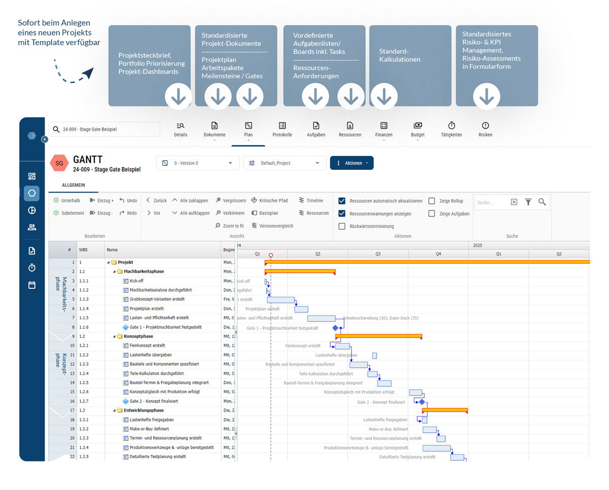 Projekt-Templates als Werkzeug für Standardisierung im Projektmanagement