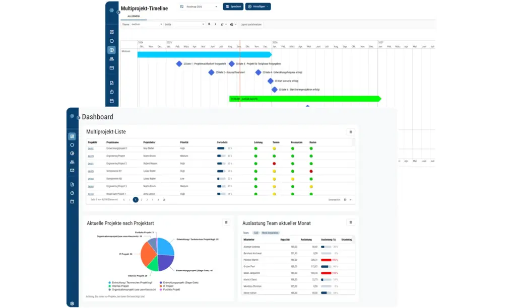 Multiprojektliste, Multiprojektplan und Multiprojekttimeline in vernetzter Projektmanagement Software