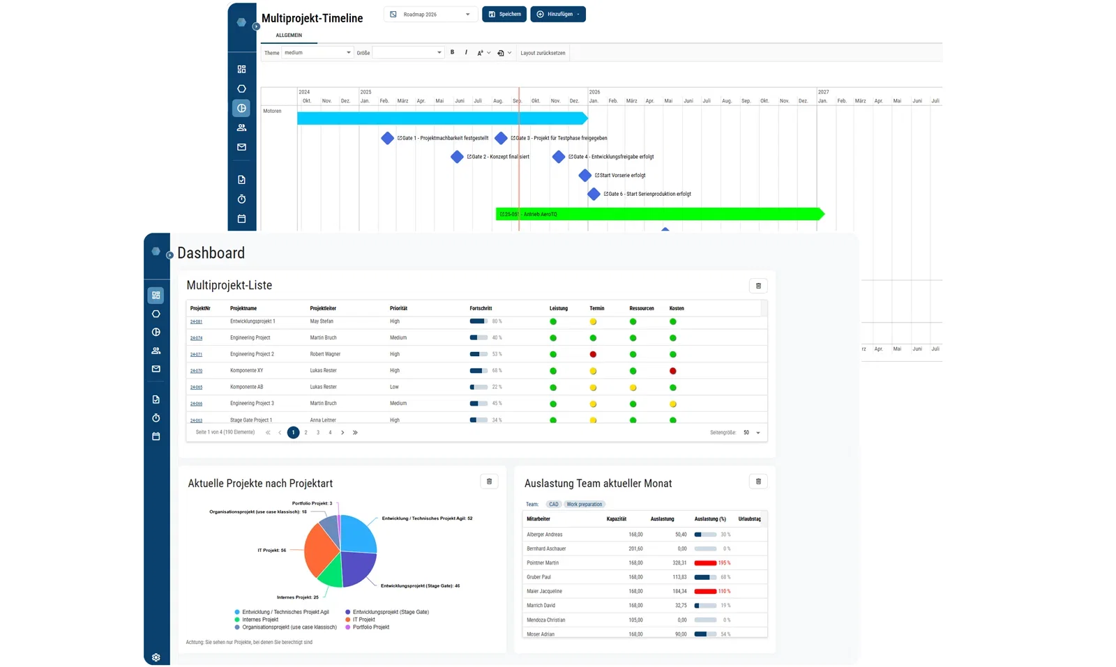 Multiprojektliste, Multiprojektplan und Multiprojekttimeline in vernetzter Projektmanagement Software