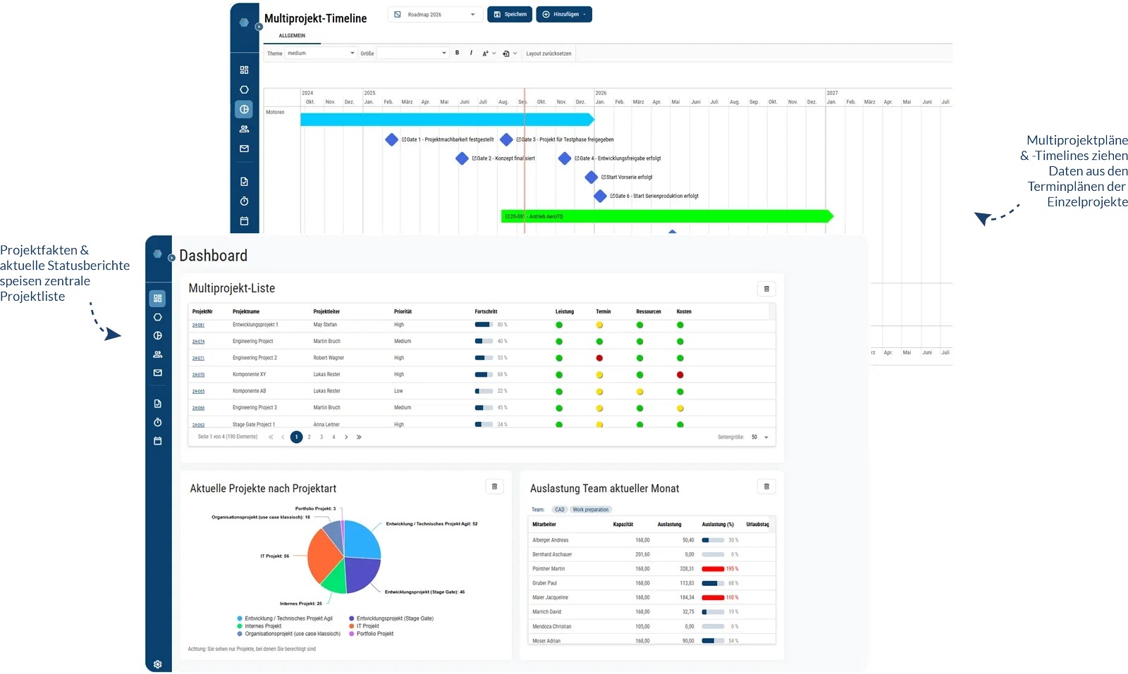 Multiprojektliste, Multiprojektplan und Multiprojekttimeline in vernetzter Projektmanagement Software