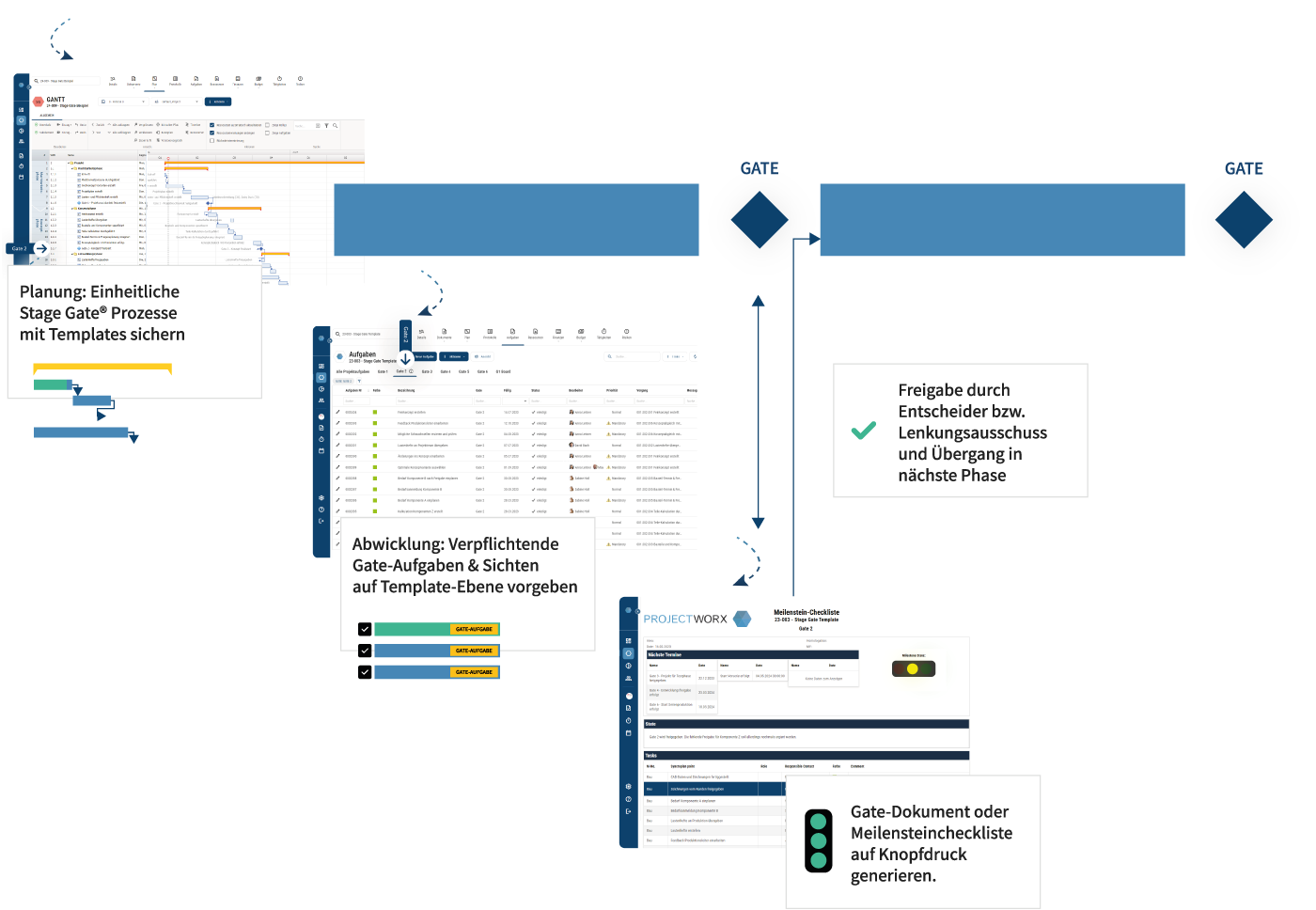 Standardisierte Prozesse mit Projektmanagement Software in Projekte verankern